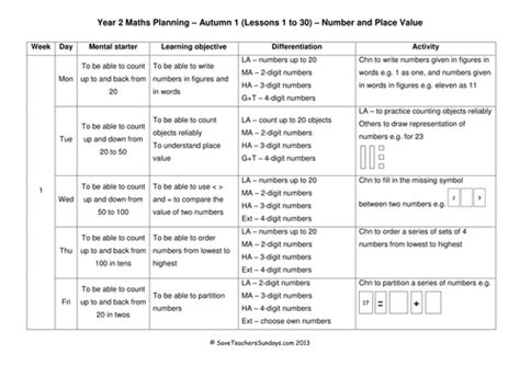 92%(13)92% found this document useful (13 votes). Year 2 Maths Planning - New 2014 Curriculum | Teaching ...