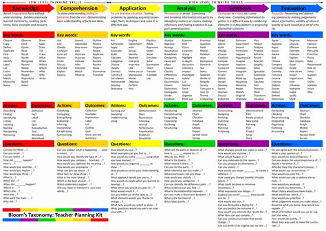 40 Pbl Lesson Plan Template | Hamiltonplastering