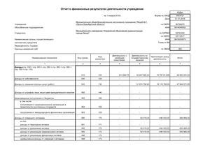 Calaméo - Отчет о финансовых результатах деятельности учреждения (ф.0503721).