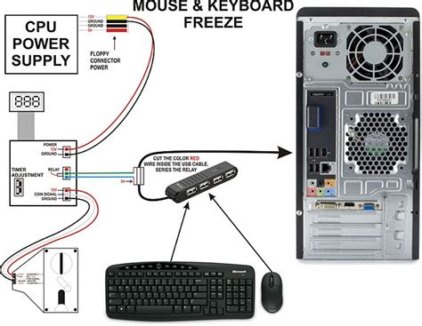 A circuit diagram is a visual representation of a complete circuit of an electronic or electrical equipment. Schematic Diagram for a Coin Operated Computer: Mouse and Keyboard Freeze ~ Coin Operated Computer