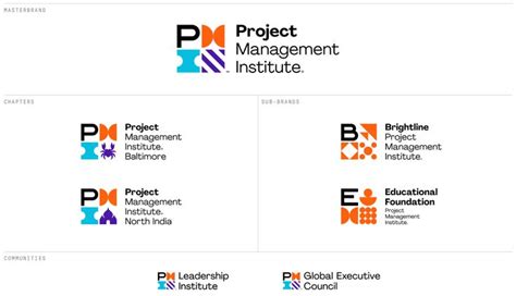 Brand New New Logo And Identity For Project Management