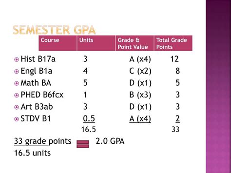 How To Calculate Gpa Semester Haiper