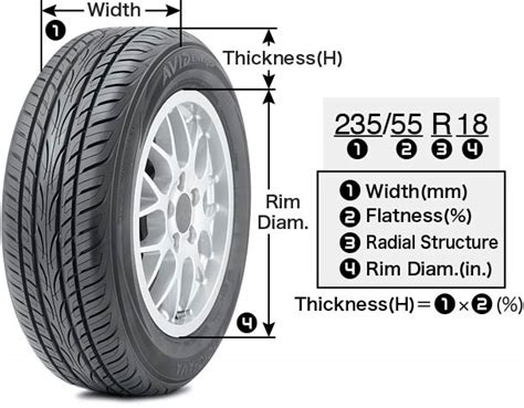 Tire Size Tire Size Search
