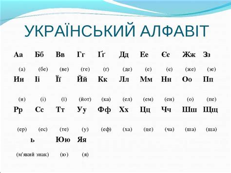 Ukrainian Alphabet Pronunciation
