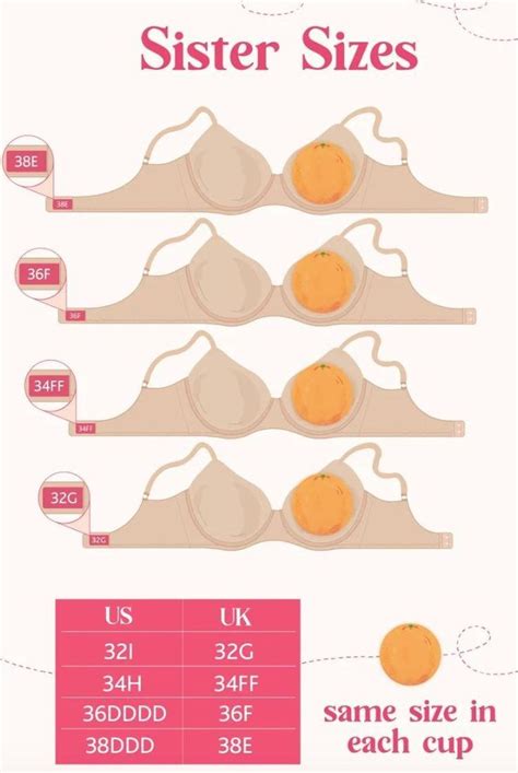 If You Re A Visual Person This Chart Should Help You Understand Bra