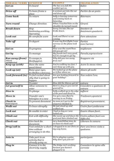 150 Most Common English Phrasal Verb List 1 English Learn Site