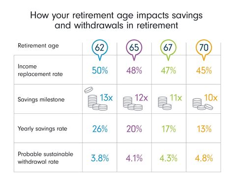 Early Retirement And Financial Independence Are You On Track