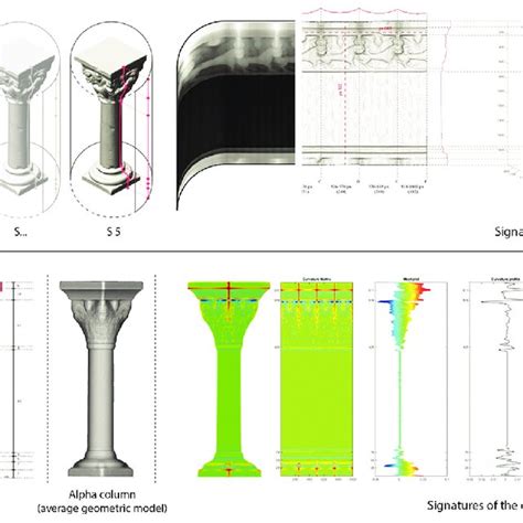 Methodological Approach For The Characterization Of Architectural