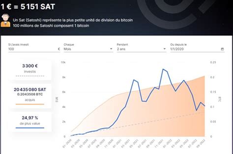 Comment Acheter Du Bitcoin Notre Guide Complet