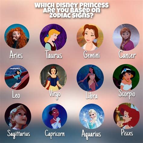 Which Disney Princess Are You Based On Your Zodiac Sign Zodiac Signs