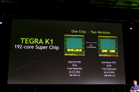 Nvidia Giới Thiệu Super Chip Di động Tegra K1 Với 192 Nhân Mediaonline