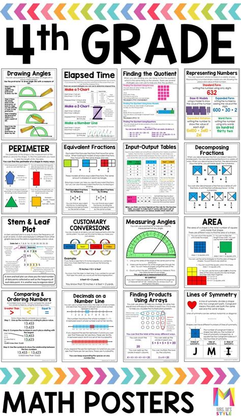 4th Grade Math Reference Sheet Printable
