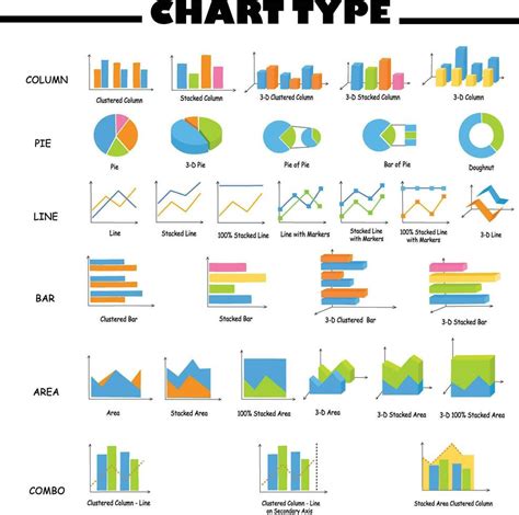 Different Types Of Charts And Graphs Vector Set Column Pie Area