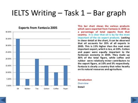 Sample Ielts Writing Task 1 Bar Graph