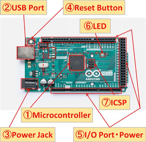 Arduino Mega 2560 R3 Specificationsfunctions Spiceman