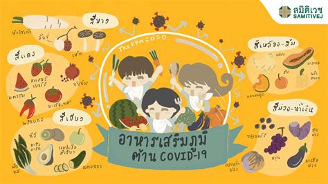 วาดการ์ตูนง่ายๆ จากโปรแกรม clib studio paint กันเถอะ.วันนี้เรามาวาดตัวไวรัสโค. กินผักผลไม้ 5 สี เสริมภูมิคุ้มกันโควิด-19 - Pantip