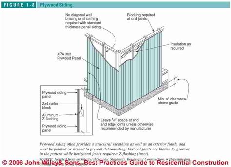 Guide To Installing Wood Wall Siding
