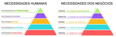 Hierarquia De Necessidades De Maslow Necessidade Hierarquia Png Images
