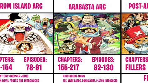 One Piece Series All Sagas And Arcs In Order Saga Covers Arcs