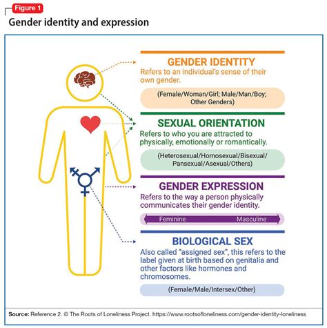 De Pathologizing Gender Identity Psychiatrys Role Mdedge Psychiatry