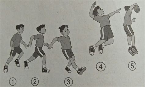Kombinasi gerak dasar lokomotor nonlokomotor dan manipulatif permainan bola besar sepak bola. Kombinasi Gerak Dasar Lokomotor, Nonlokomotor, dan ...