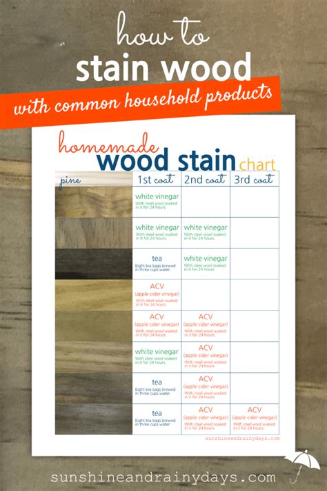 How To Make Wood Stain With Common Household Products Sunshine And
