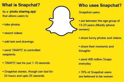 What Is Snapchat And How To Use It Properly