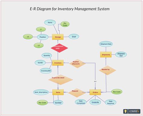 ER Diagram Of Hospital Management