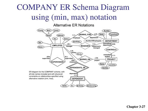 Min Max Notation Er Diagram Steve Images