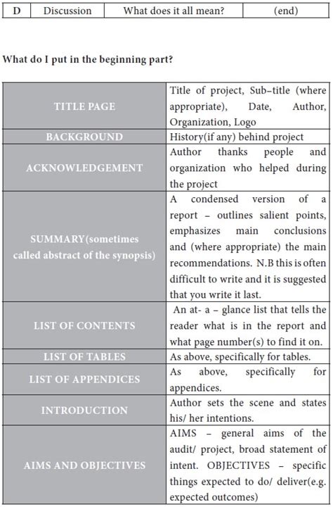 Structure Of A Report Structure And Components Of Research Reports