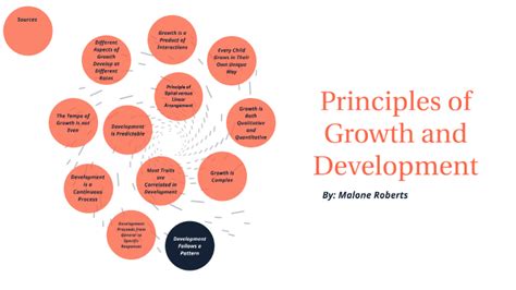 Principles Of Growth And Development By Malone Roberts On Prezi