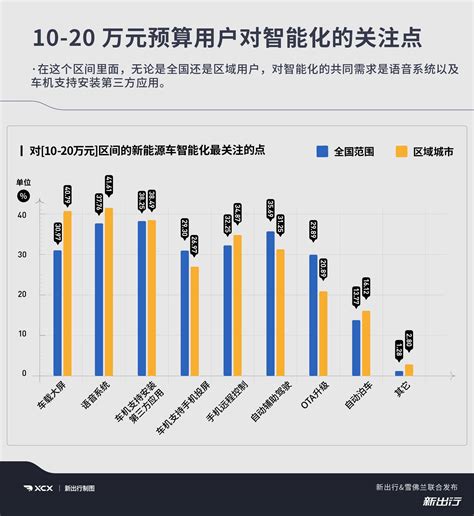 2021中国用户新能源车消费决策和态度调研报告话题文章新出行