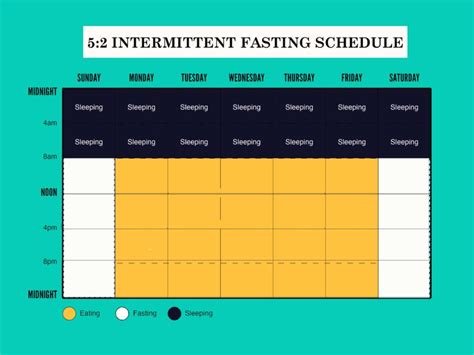 Intermittent Fasting For Weight Loss Method Advantage Disadvantage