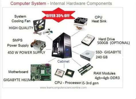 Internal Components Of Computer
