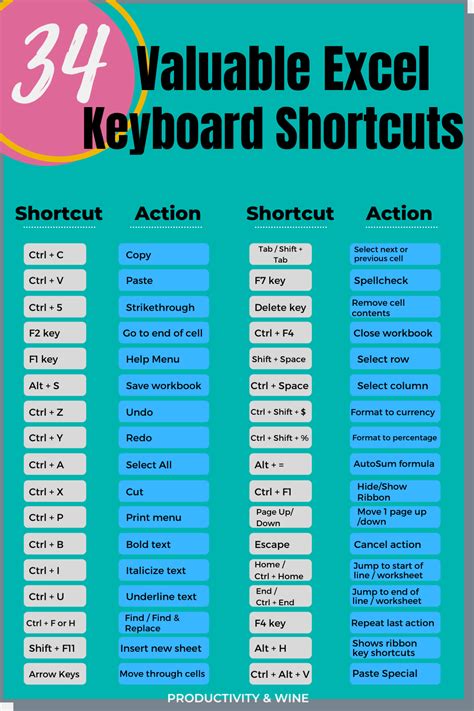 Printable Excel Shortcuts Cheat Sheet Bostips