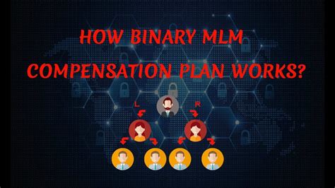 Mlm Binary Plan Mlm Compensation Plan Explanation Network Marketing