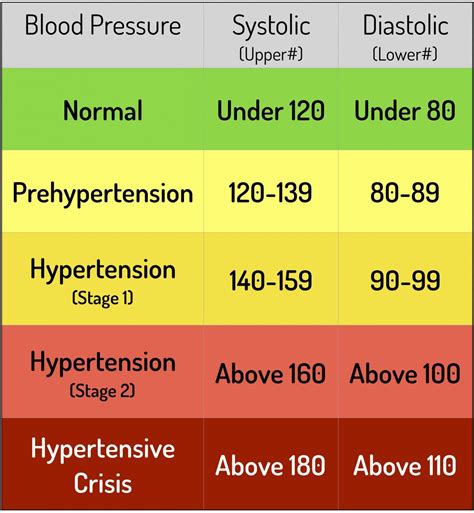 Normal Blood Pressure Ranges For Men
