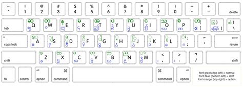 Burmese Font Keyboard Layout