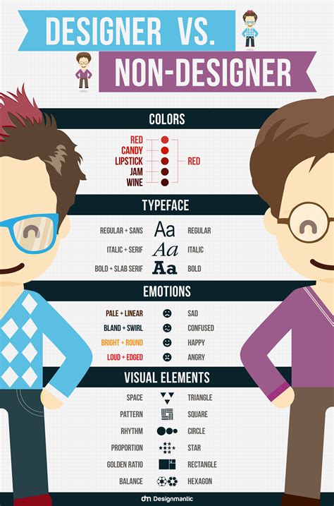 Infographic: The Difference Between Designers And Non-Designers