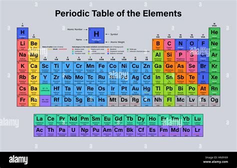 Nihonium Tabla Periódica Fotografías E Imágenes De Alta Resolución Alamy