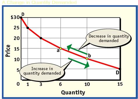 In a case like this, you couldnt solve for the equilibrium price and quantity. Chapter 3: Supply and Demand at New York University ...