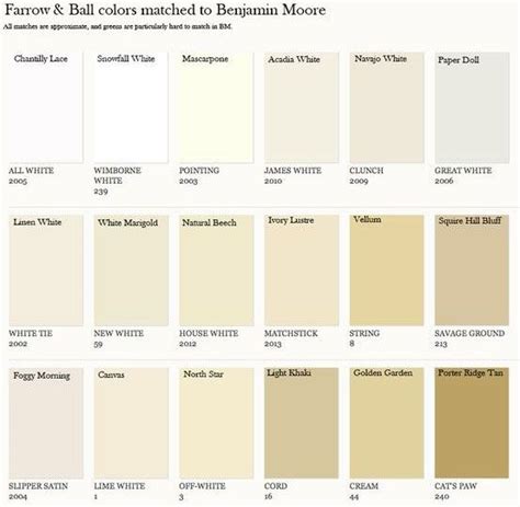Farrow And Ball Colors Matched To Benjamin Moore Chart Paint Colors