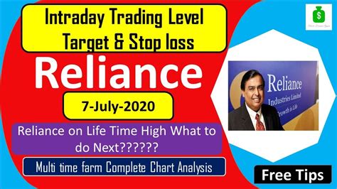 3, 2021 at 11:39 a.m. Reliance Price Target | Reliance share news|Reliance Stock ...