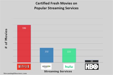 Netflix Vs Prime Video Difference And Comparison Diffen