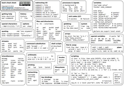 Bash Dev Cheat Sheet Cheat Sheets Cheating Software Projects Images