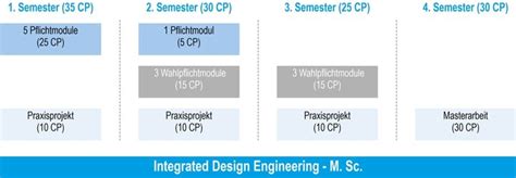 Ovgu Integrated Design Engineering