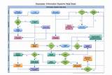 Basic Flowchart Software Pictures
