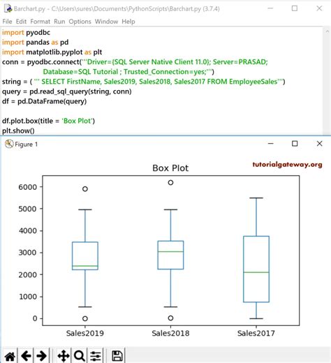 Pandas Python Plotly Box Plot Using Column In Dataframe Stack Overflow Riset