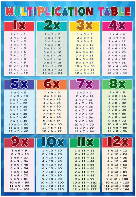 Times Table Lists Activity Shelter Multiplication Tables 1 To 20 2020