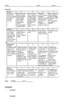 Artist Habits Of Mind Rubric By Teachart15 TPT